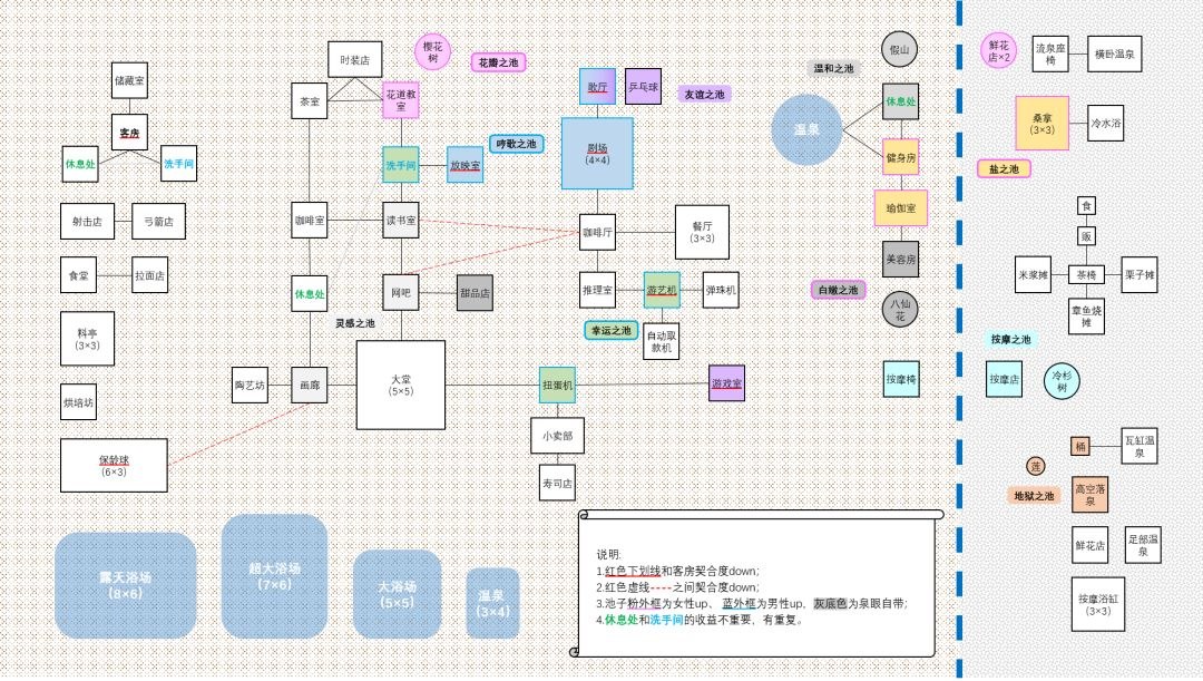 布局规划攻略2
