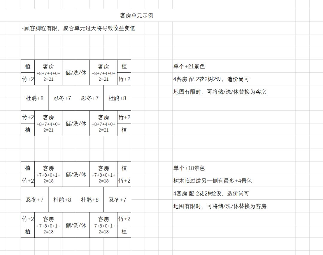 布局规划攻略5