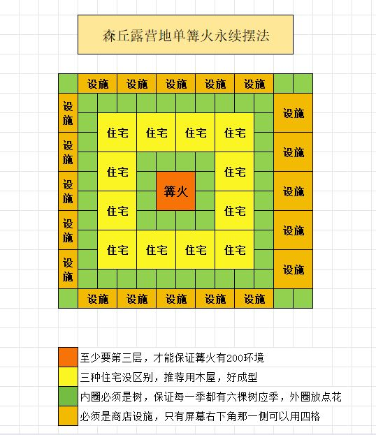 单篝火永续狂热技巧1