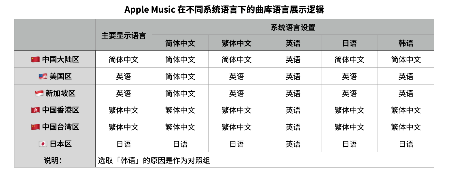 海外版和国内版的区别1