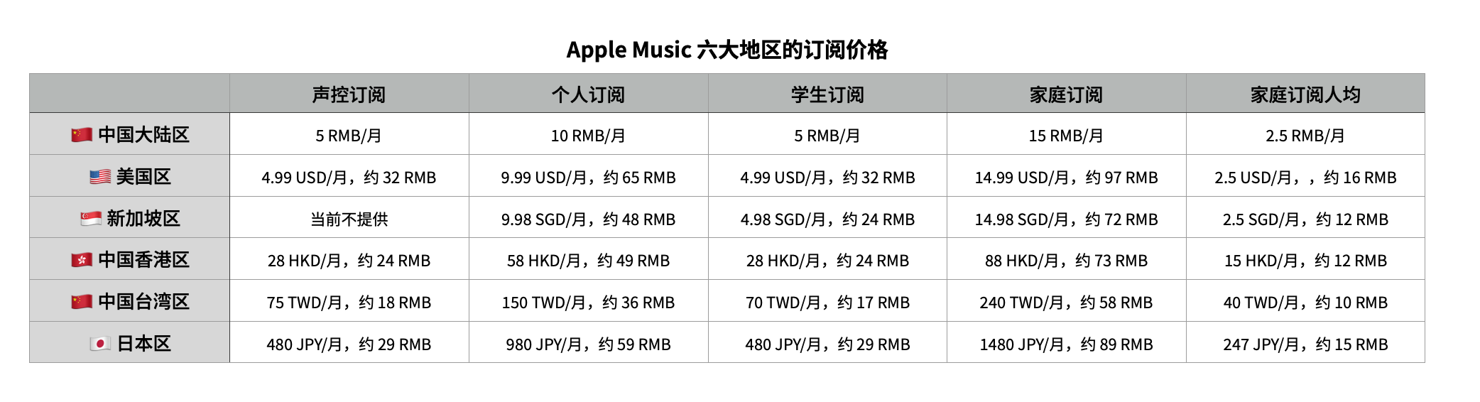 海外版和国内版的区别2
