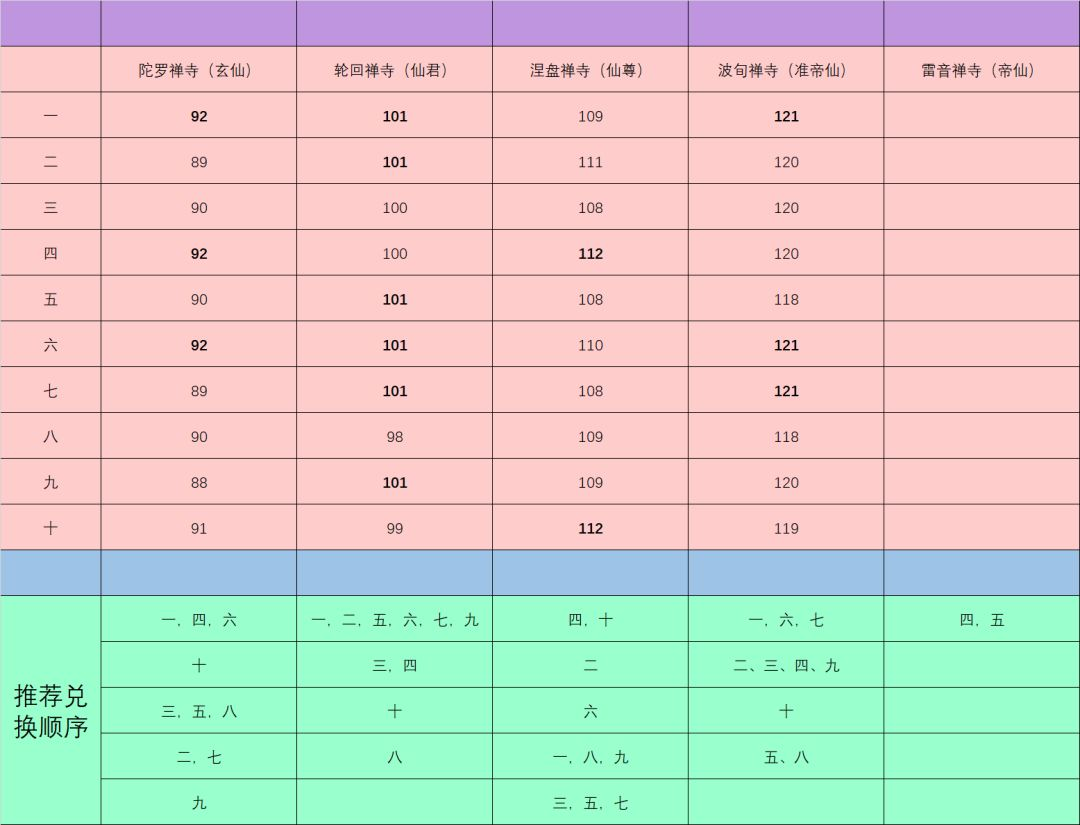 开荒指南1