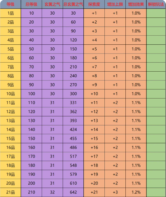 开荒指南2