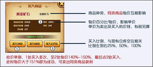 抬价须知