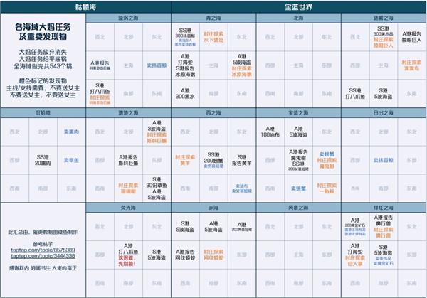大妈任务