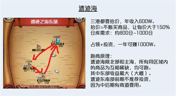 跑商-遗迹跑商