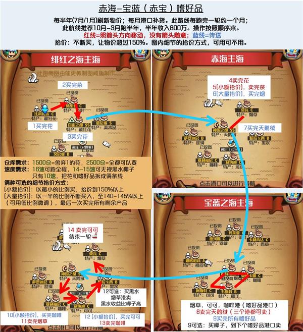跑商-赤宝嗜好品(赤海-宝蓝)
