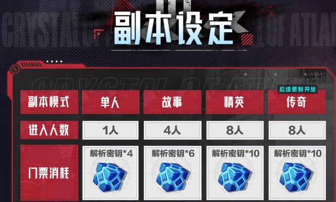 钢骸狂域截图2