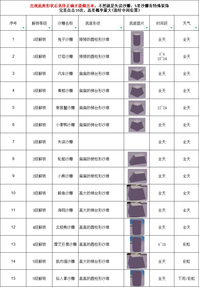 赚钱攻略