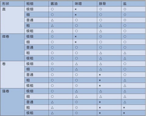 配料制作选择攻略3