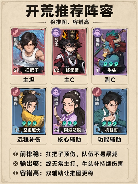 阵容推荐1