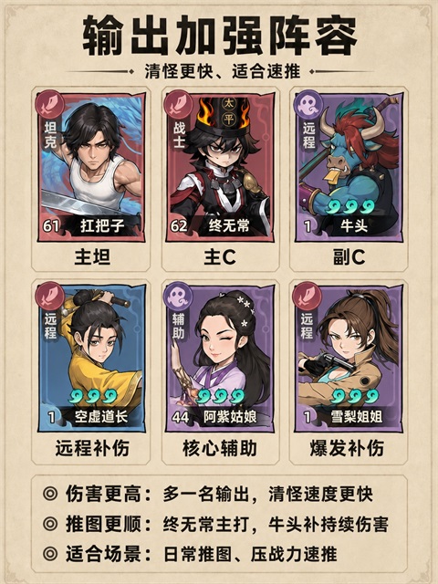 阵容推荐2
