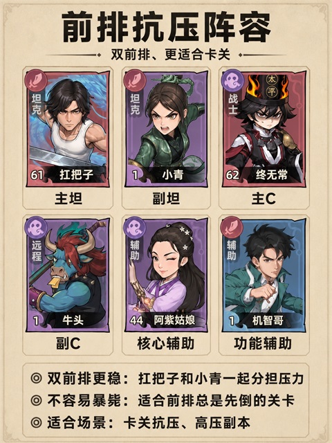 阵容推荐3