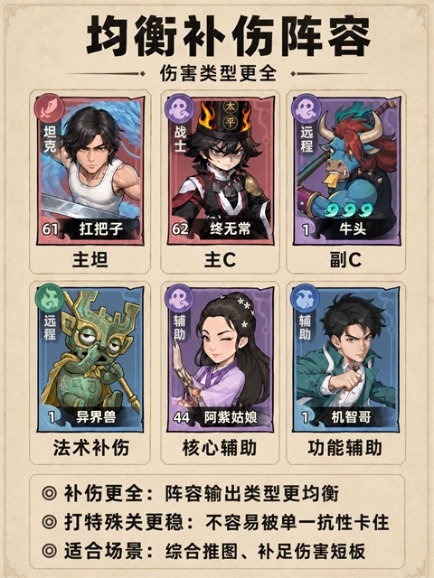 阵容推荐4