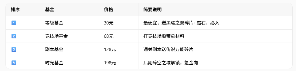 常见问题2