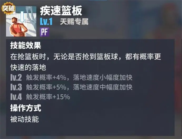 疾速篮板