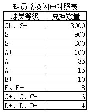 获取球员