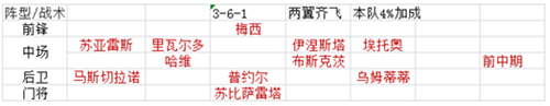 巴萨vip阵容搭配选择3