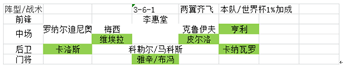 巴萨vip阵容搭配选择5