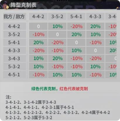 新手攻略4
