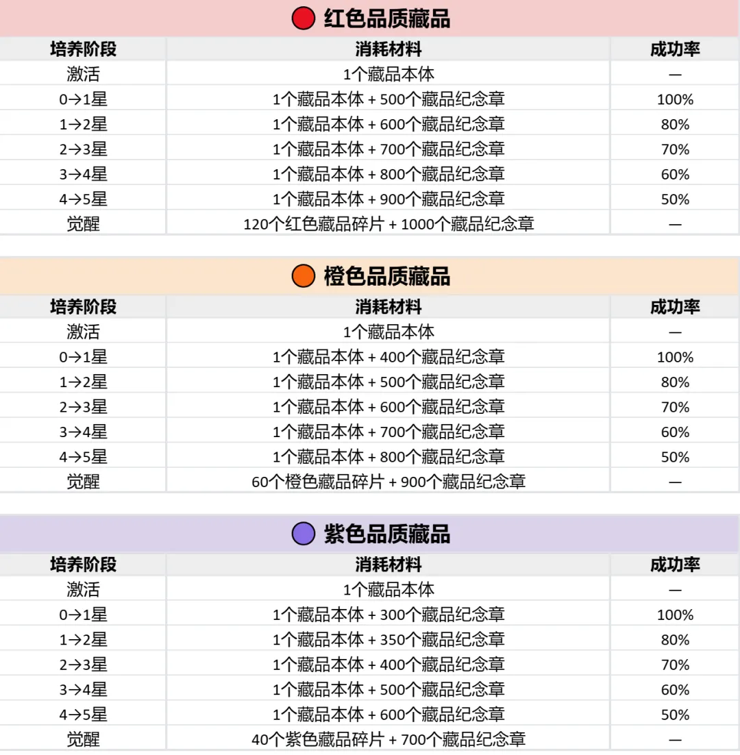 收集品攻略3