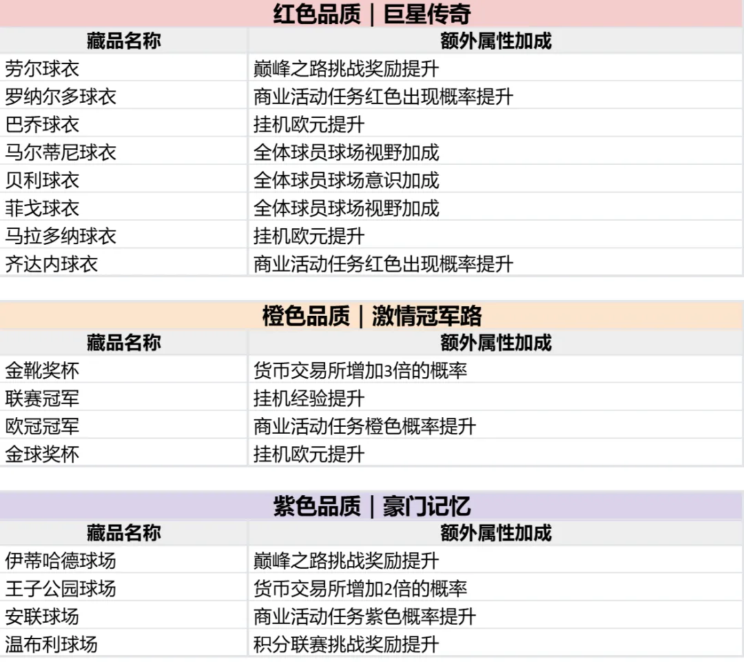 收集品攻略2
