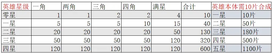 快速提升战力1