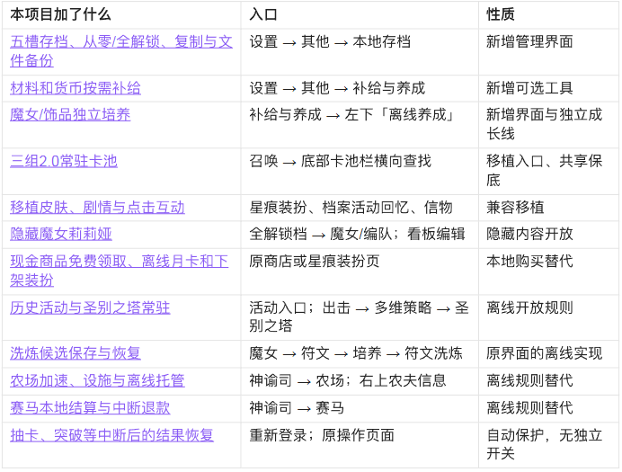 游玩说明1