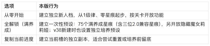 游玩说明4