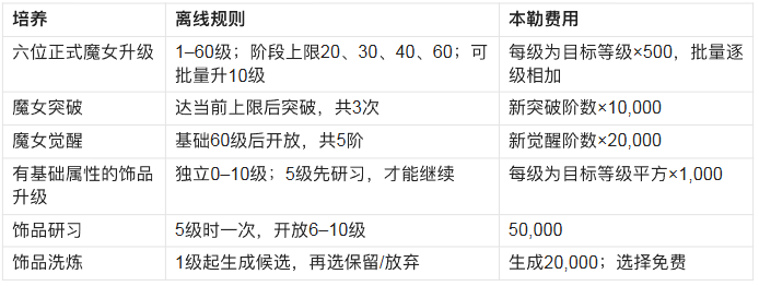 游玩说明8