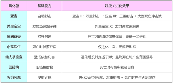 宠物系统介绍截图2