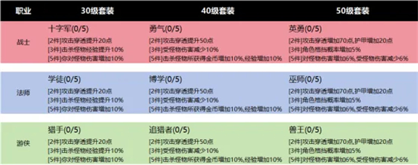 游戏套装获取攻略1