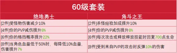 游戏套装获取攻略5