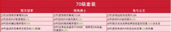 游戏套装获取攻略7