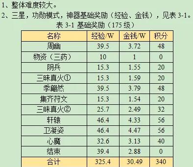 神器小结