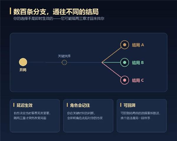 游戏攻略截图2